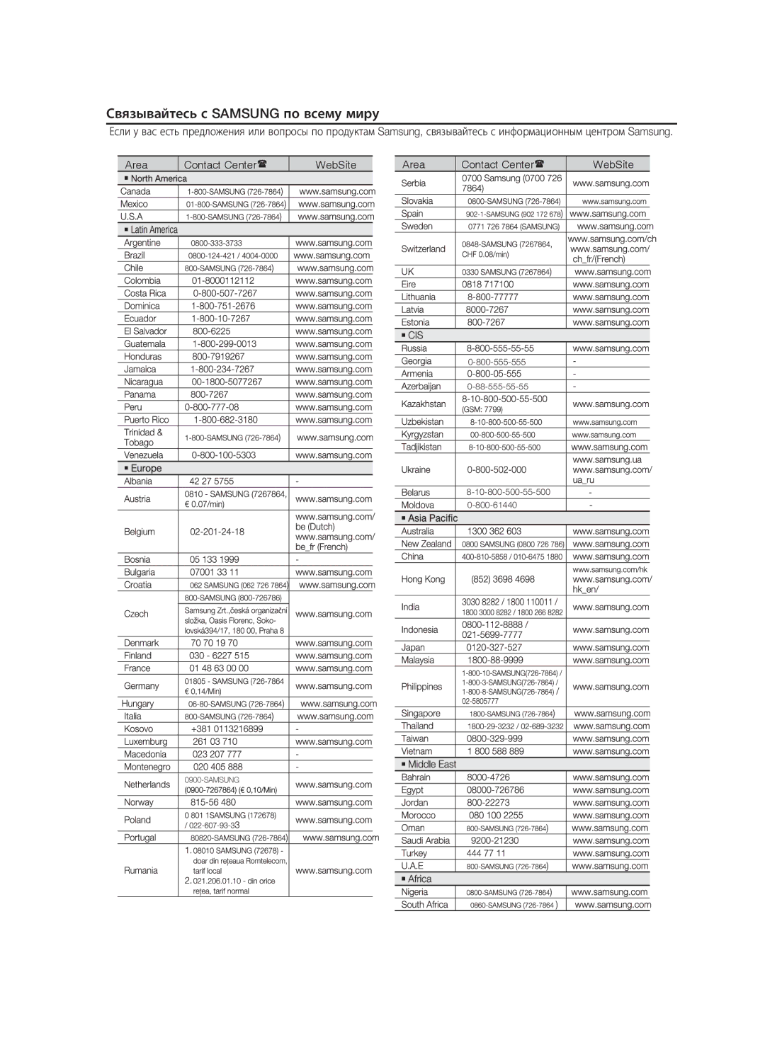 Samsung MX-E630/RU manual Связывайтесь с Samsung по всему миру 