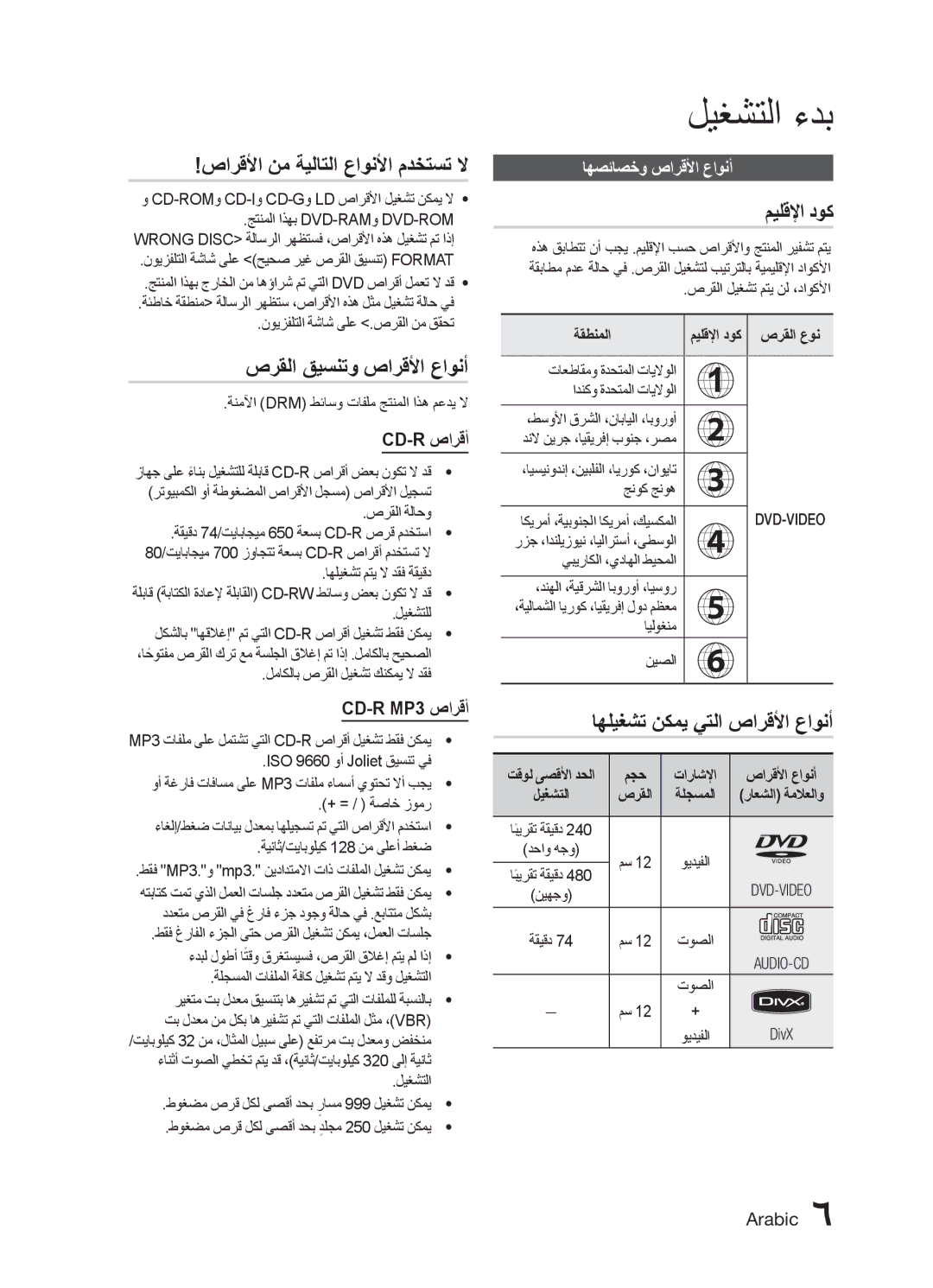 Samsung MX-E771D/ZN صارقلأا نم ةيلاتلا عاونلأا مدختست لا, صرقلا قيسنتو صارقلأا عاونأ, ميلقلإا دوك, اهصئاصخو صارقلأا عاونأ 