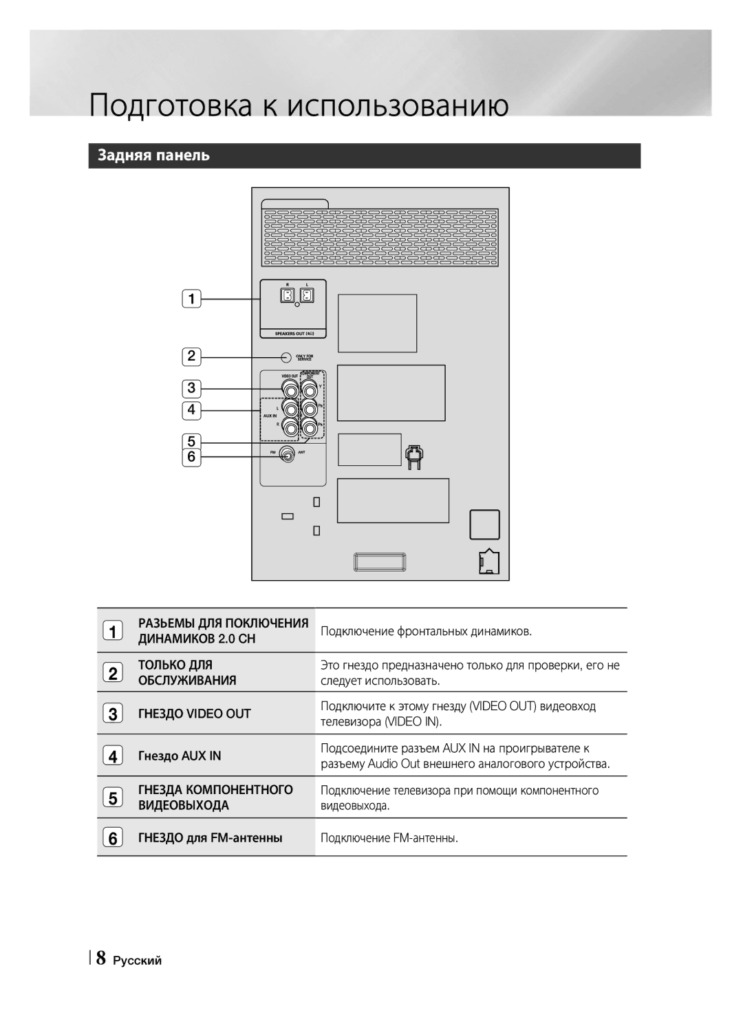 Samsung MX-F730DB/RU, MX-F630DB/RU manual Задняя панель 