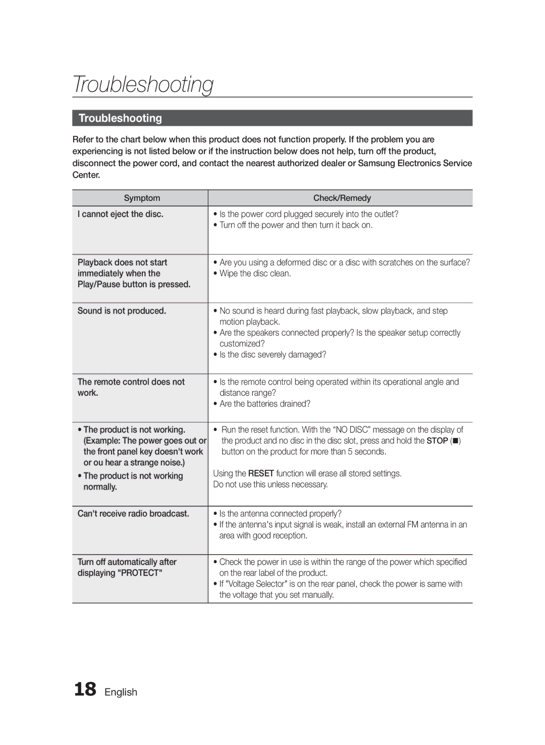 Samsung MX-FS8000/UM manual Troubleshooting 