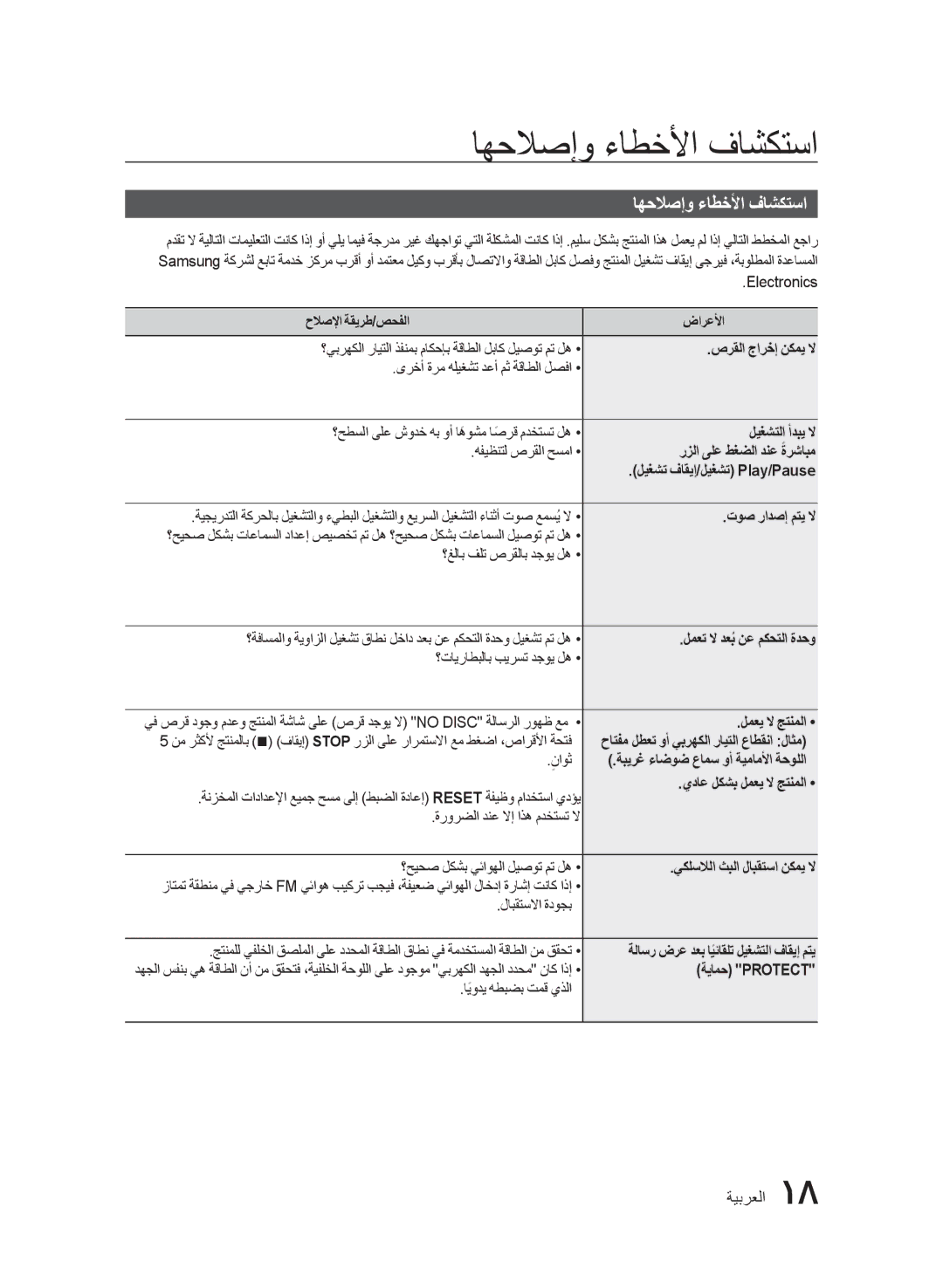 Samsung MX-FS8000/UM manual اهحلاصإو ءاطخلأا فاشكتسا 