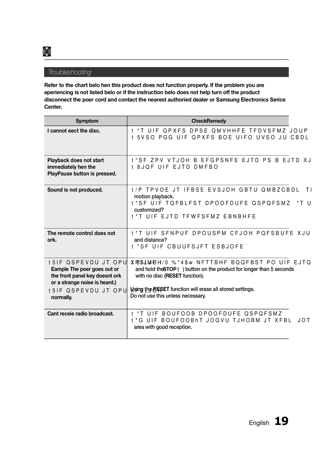 Samsung MX-FS9000/UM manual Troubleshooting 