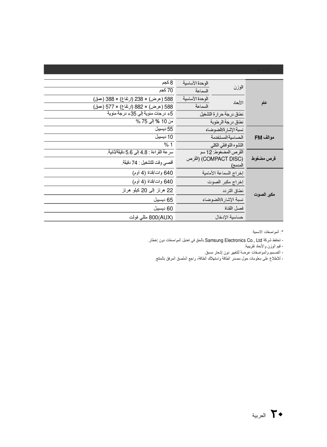 Samsung MX-FS9000/UM manual تافصاوملا, Fm فلاوم, طوغضم صرق, توصلا ربكم 