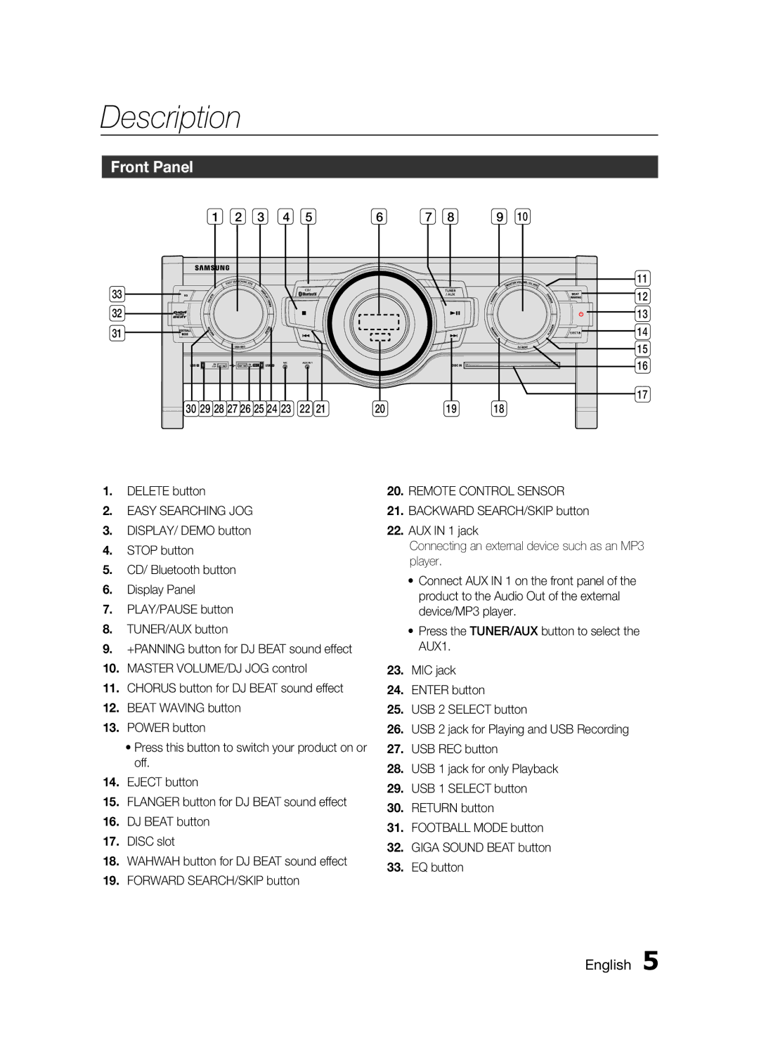 Samsung MX-FS9000/UM manual Description, Front Panel, Delete button, 30 29 28 27 26 25 24 