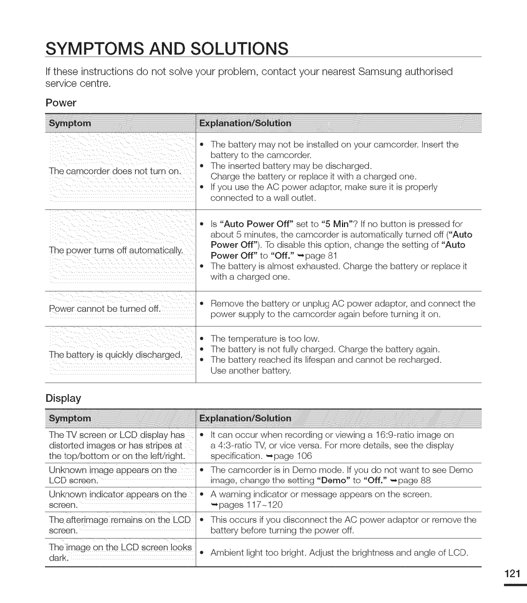 Samsung MX-H220RP, MX-H205RP, MX-H200RP, MX-H204RP, MX-H203RP user manual Symptoms and Solutions 