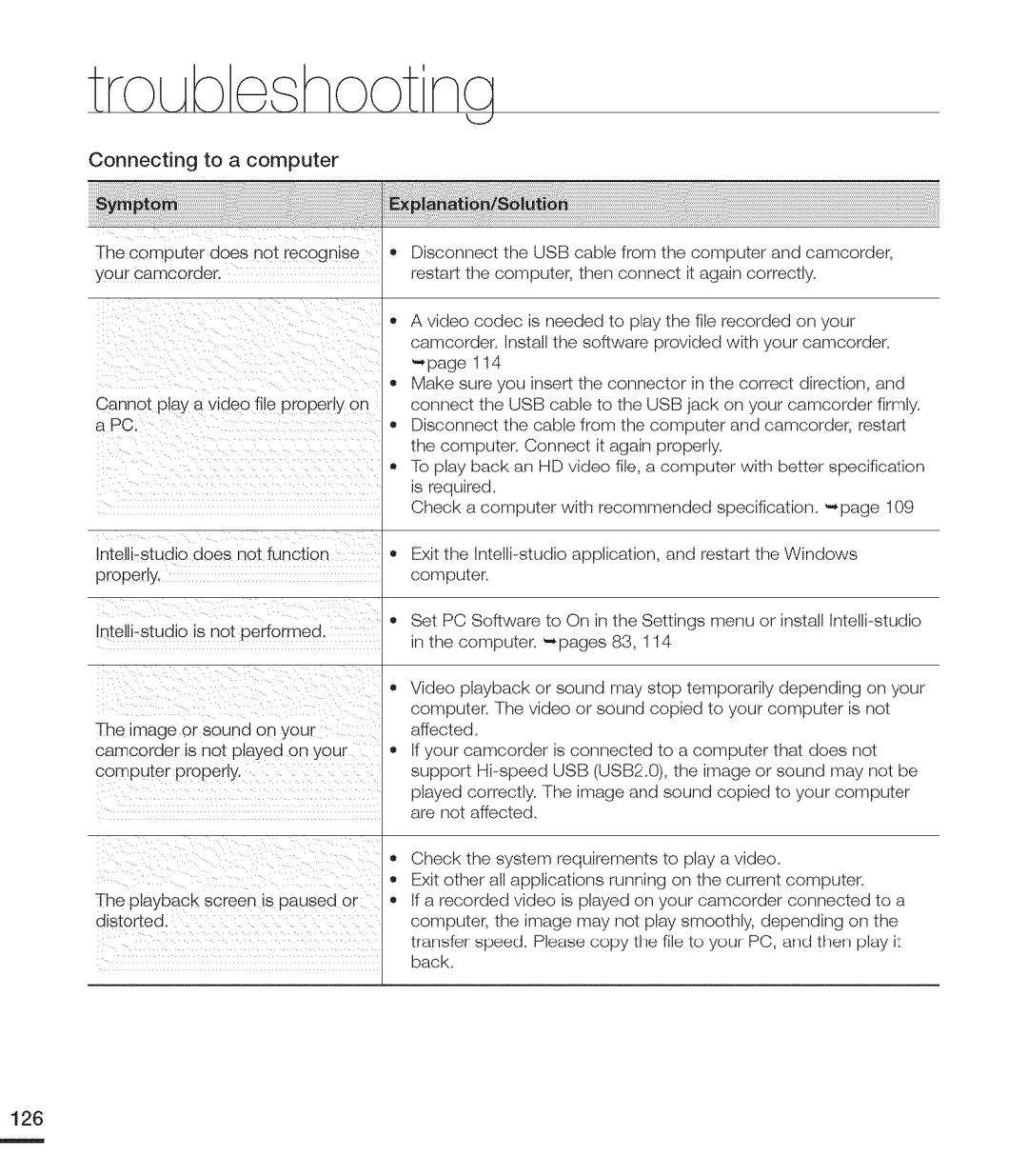 Samsung MX-H220RP, MX-H205RP, MX-H200RP, MX-H204RP, MX-H203RP user manual TroLAbeshootna 