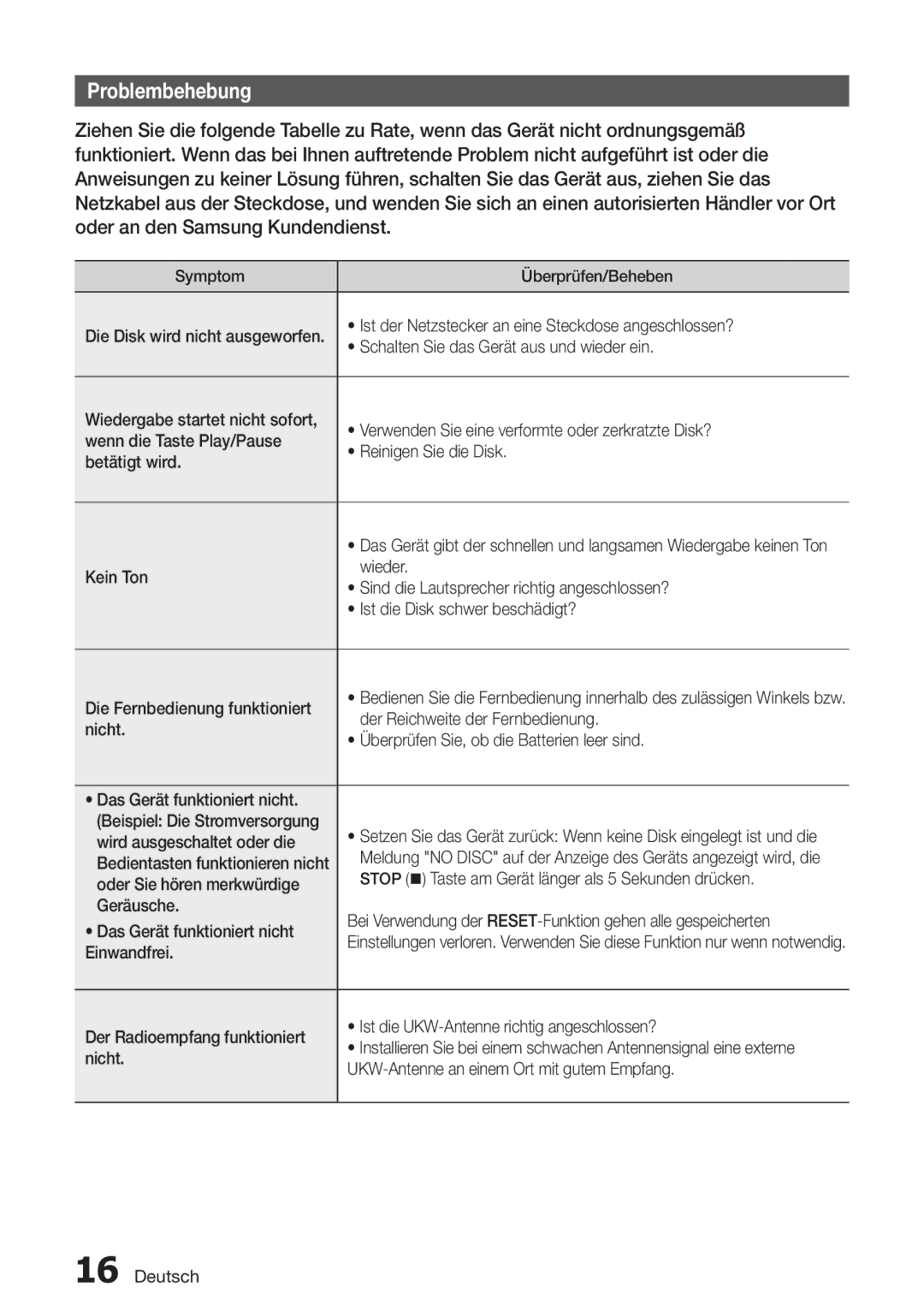 Samsung MX-H630/EN, MX-H630/ZF manual Problembehebung 