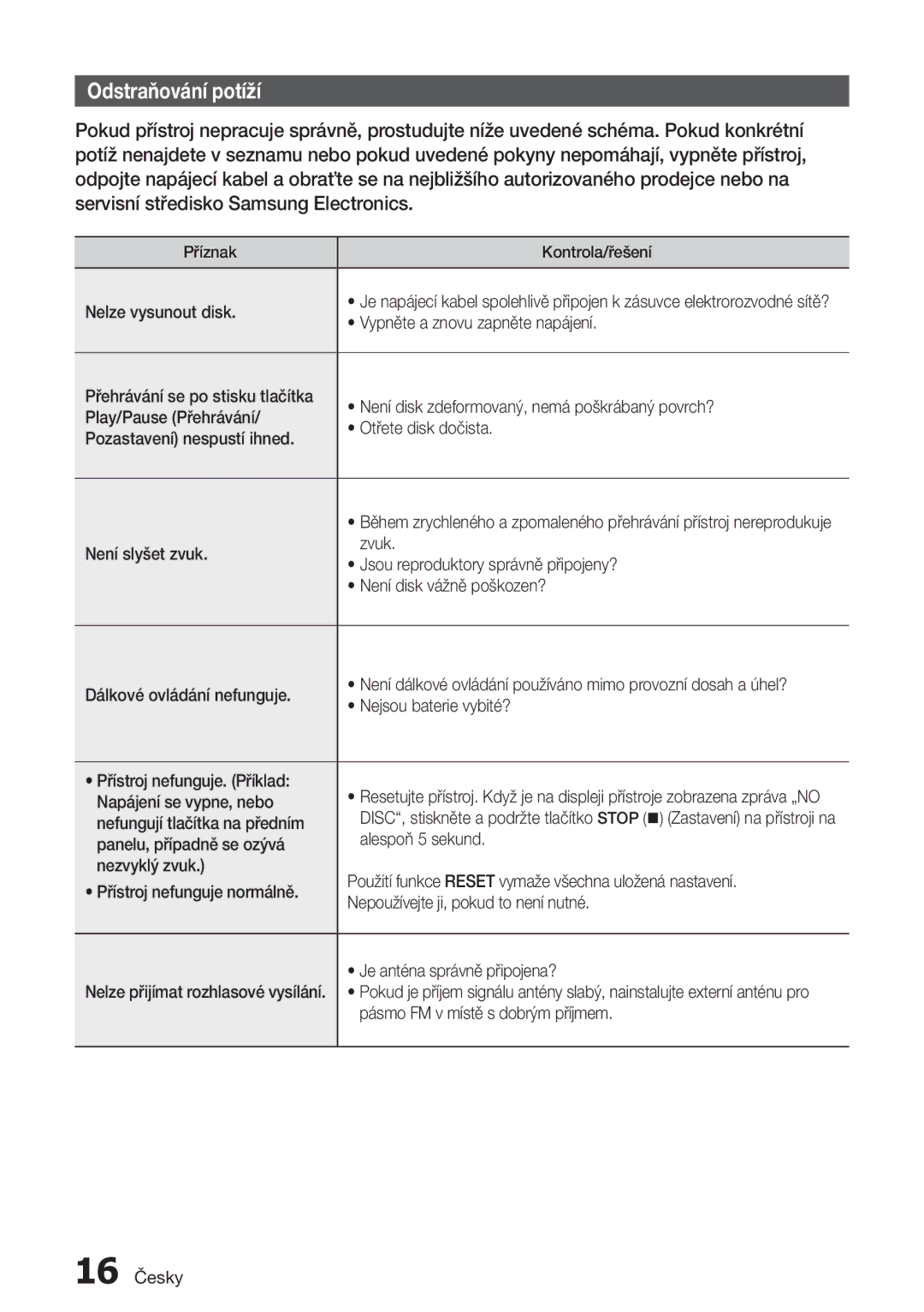 Samsung MX-H630/EN, MX-H730/EN, MX-H730/XN, MX-H630/XN manual Odstraňování potíží 