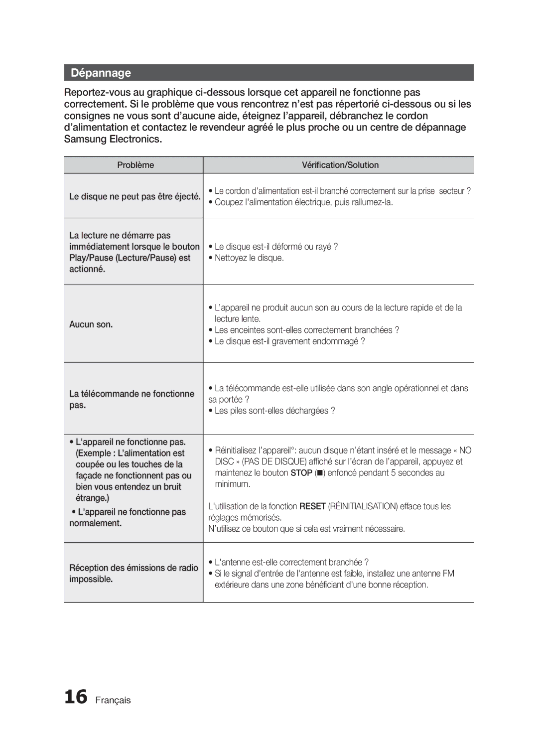 Samsung MX-H630/ZF, MX-H730/ZF manual Dépannage 