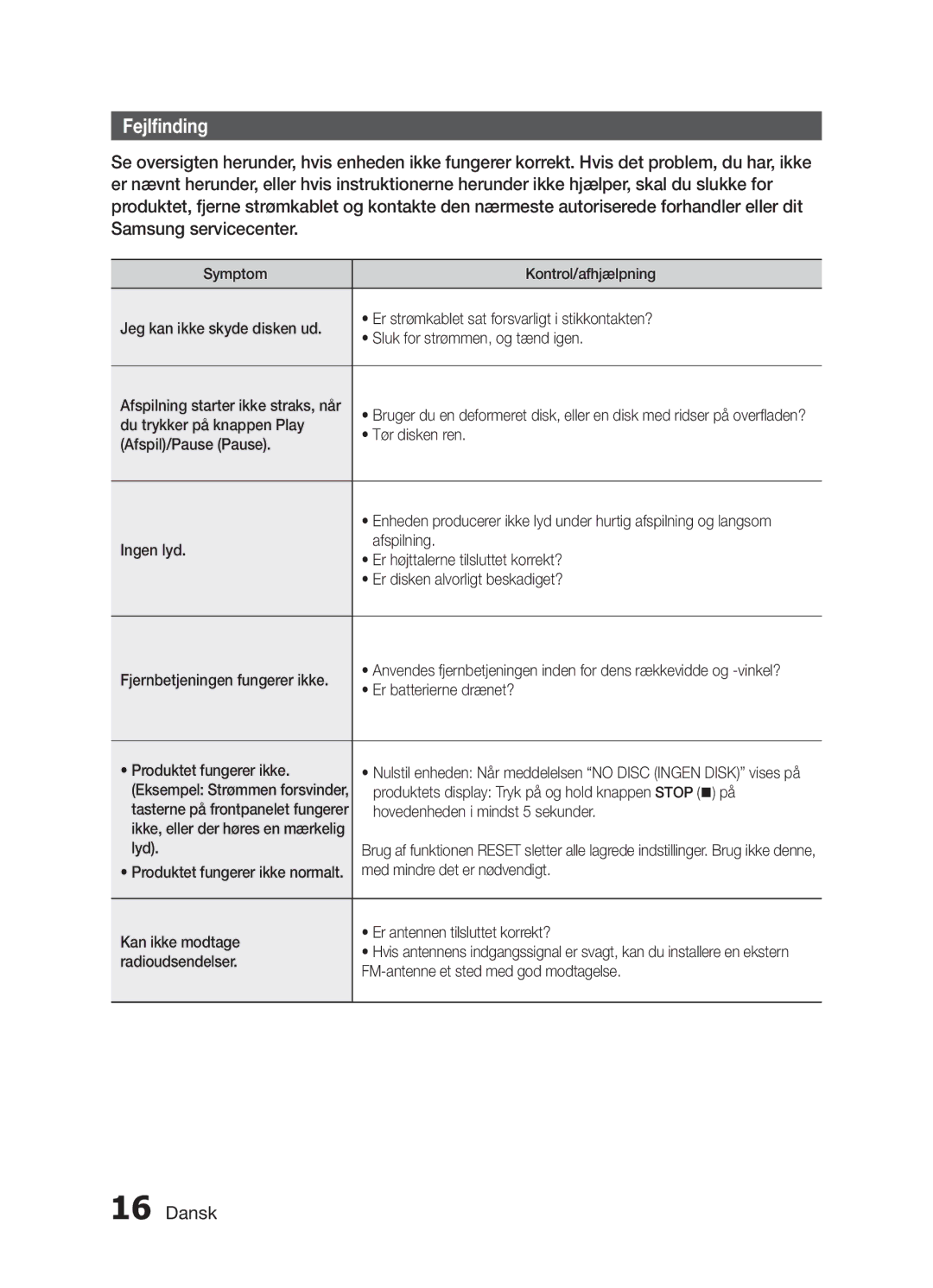 Samsung MX-H730/XE manual Fejlfinding 