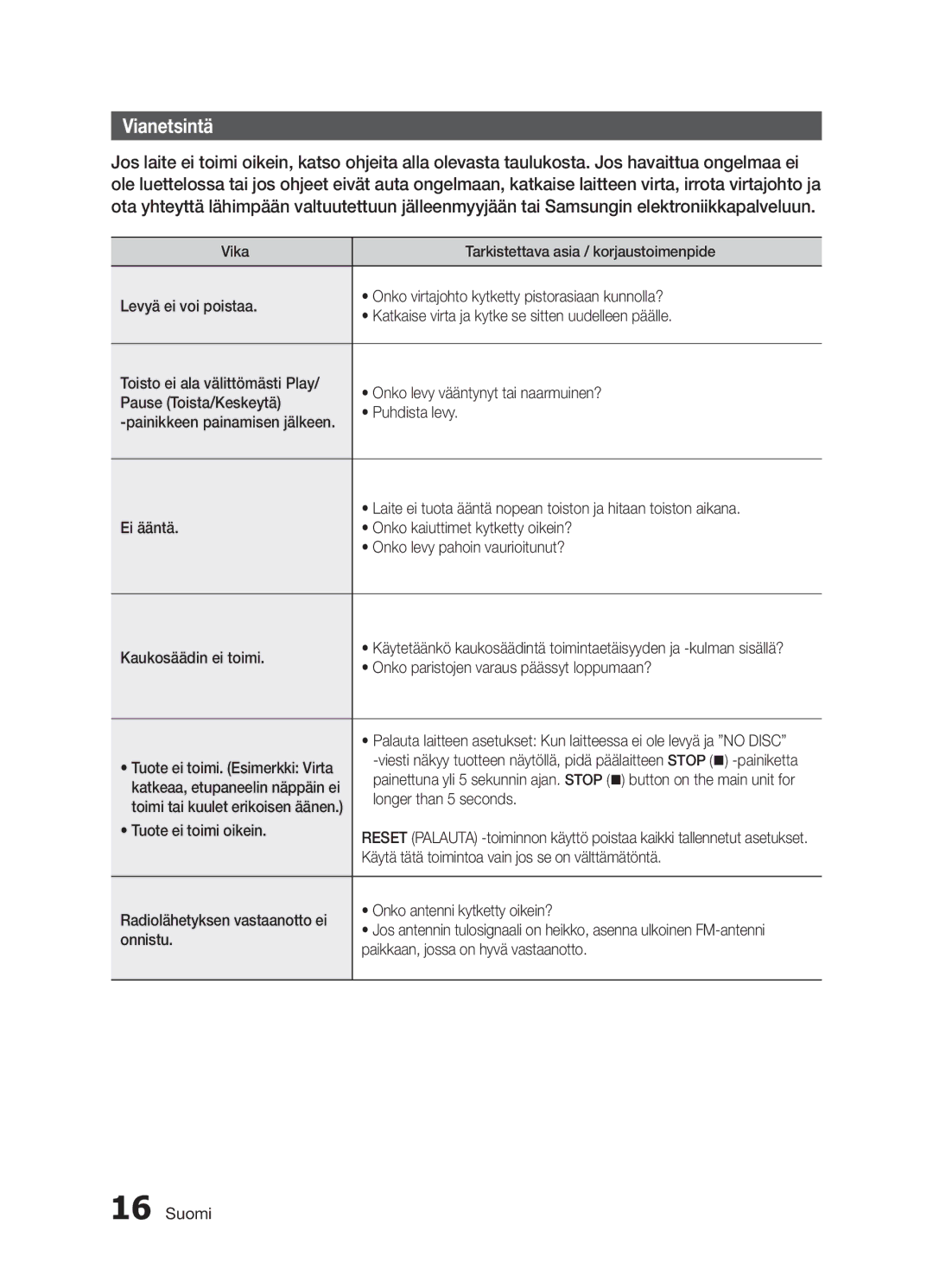 Samsung MX-H730/XE manual Vianetsintä 