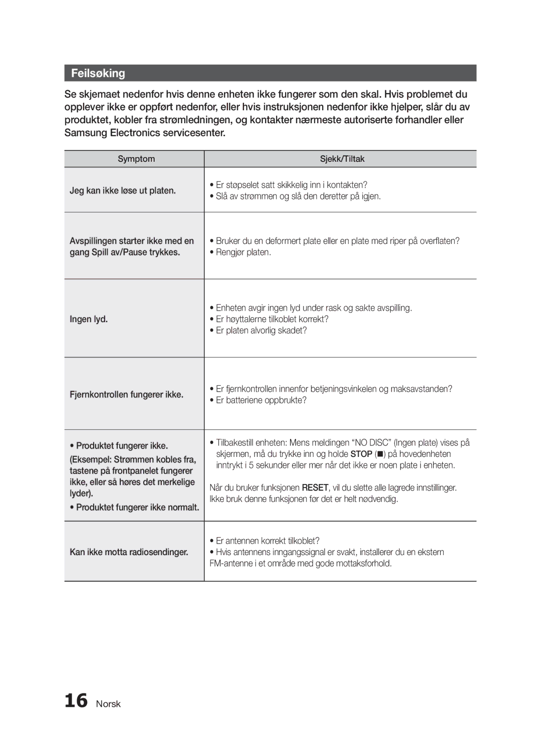 Samsung MX-H730/XE manual Feilsøking 