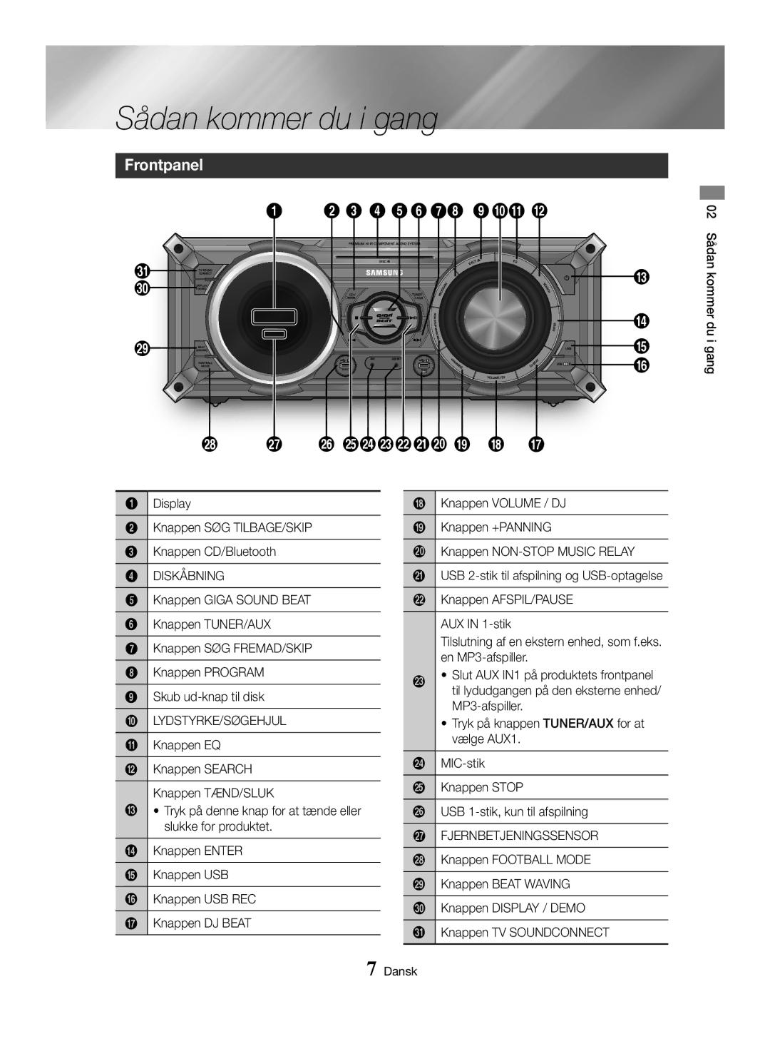 Samsung MX-HS8000/ZF Sådan kommer du i gang, Frontpanel, Display Knappen SØG TILBAGE/SKIP Knappen CD/Bluetooth, Diskåbning 