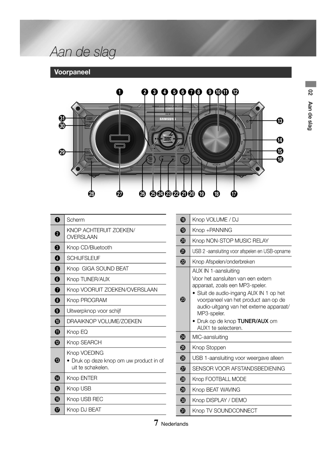 Samsung MX-HS8000/ZF, MX-HS8000/EN manual Aan de slag, Voorpaneel, Knop Achteruit Zoeken Overslaan, Schijfsleuf 