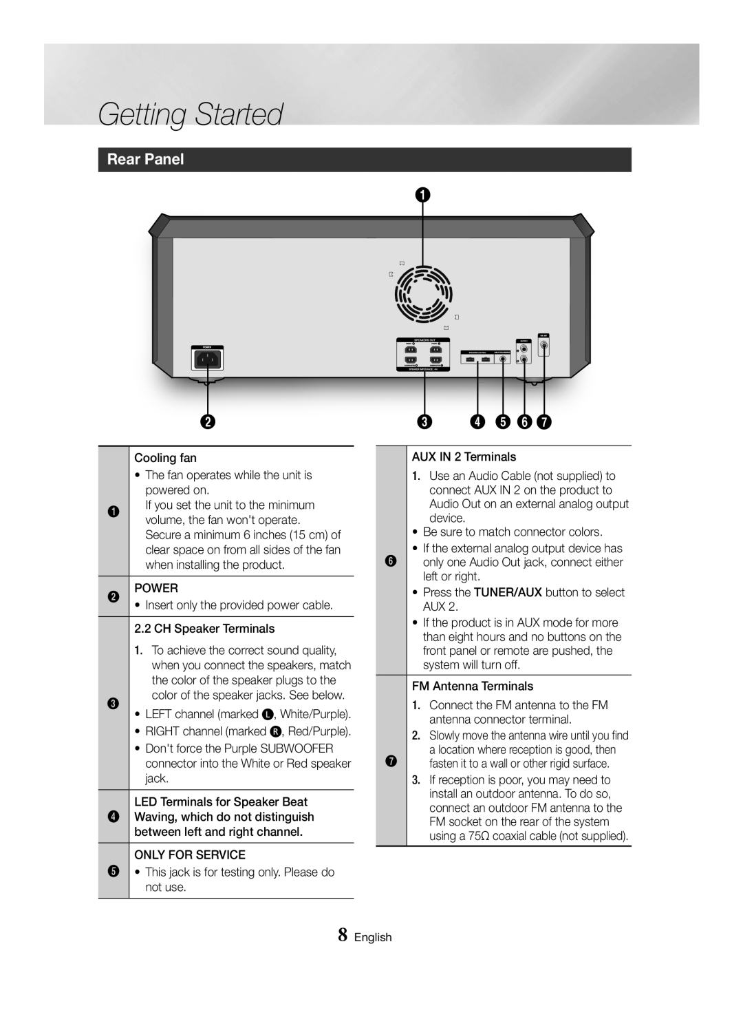 Samsung MX-HS8000/EN manual Rear Panel, Power, Insert only the provided power cable CH Speaker Terminals, Only for Service 