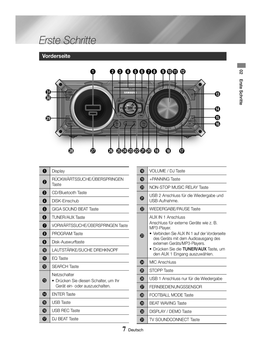 Samsung MX-HS8000/ZF, MX-HS8000/EN manual Erste Schritte, Vorderseite, Rückwärtssuche/Überspringen, Fernbedienungssensor 