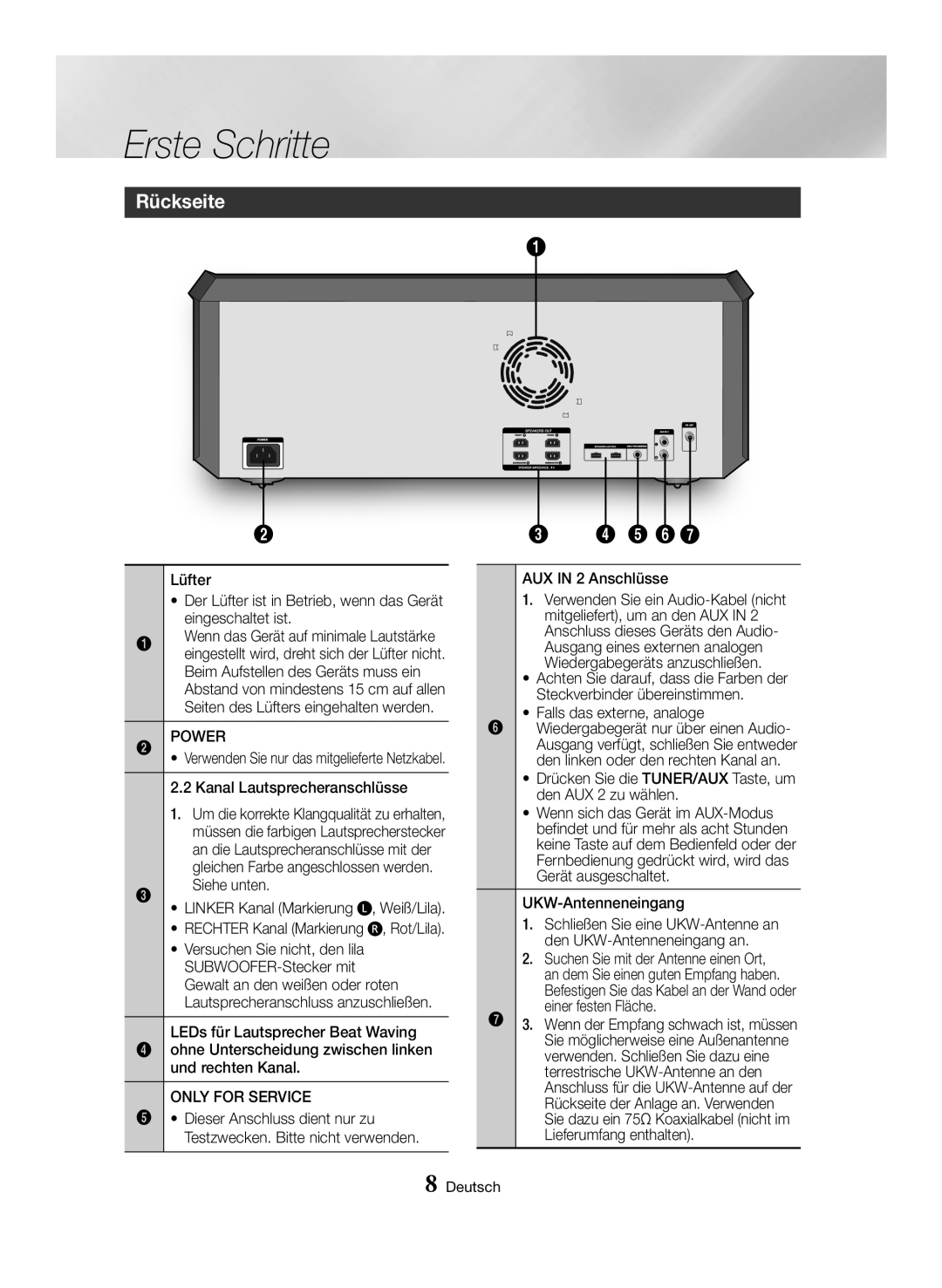 Samsung MX-HS8000/EN, MX-HS8000/ZF manual Rückseite, Erste Schritte, Testzwecken. Bitte nicht verwenden, Deutsch 