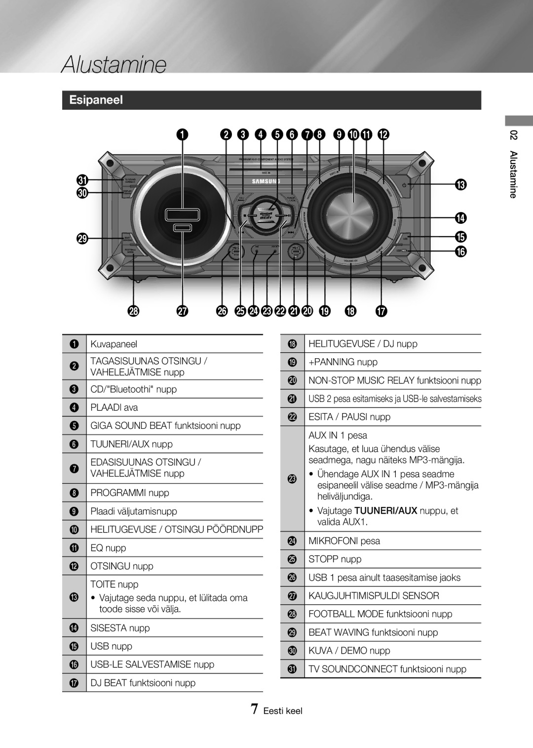 Samsung MX-HS8000/EN manual Esipaneel, Tagasisuunas Otsingu, Edasisuunas Otsingu, Helitugevuse / Otsingu Pöördnupp 