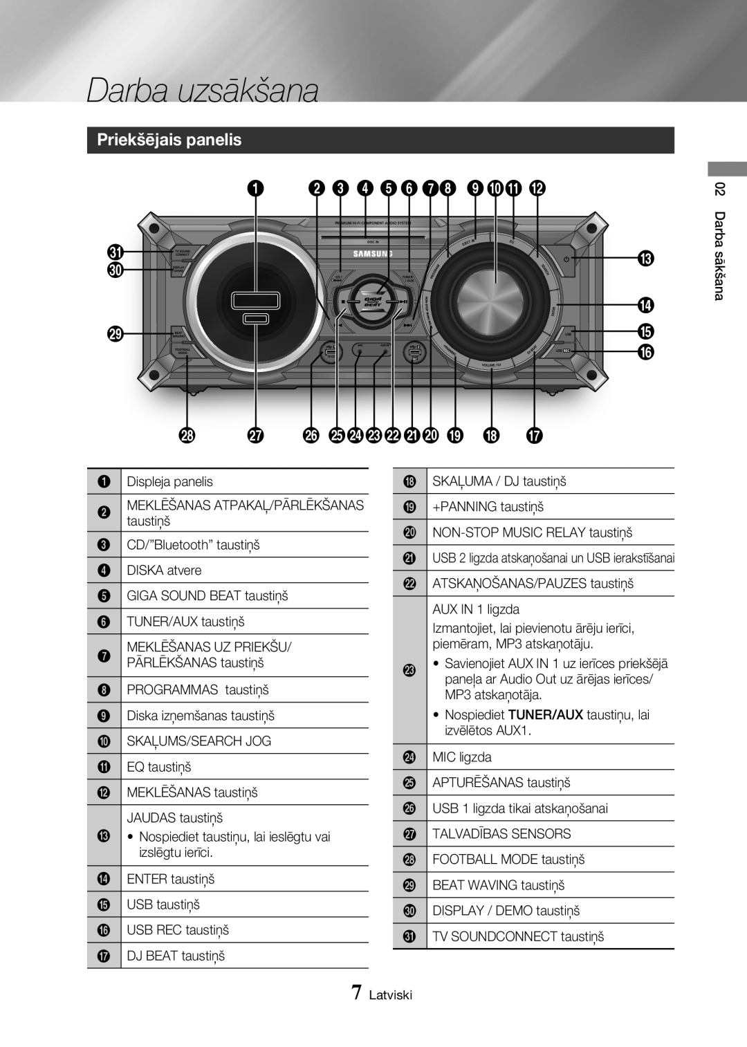 Samsung MX-HS8000/EN manual Darba uzsākšana, Priekšējais panelis, 2 3 4 5678 90! @, f edcba 