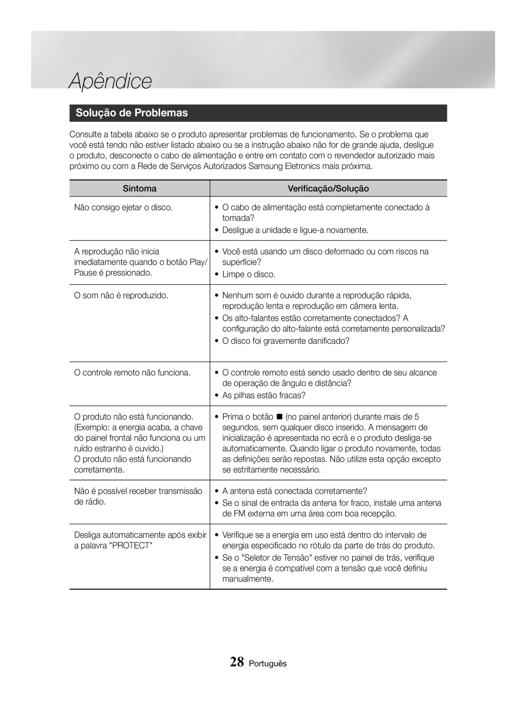 Samsung MX-HS8000/ZF manual Apêndice, Solução de Problemas 