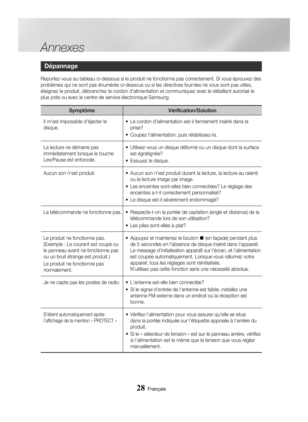 Samsung MX-HS8000/ZF manual Annexes, Dépannage 