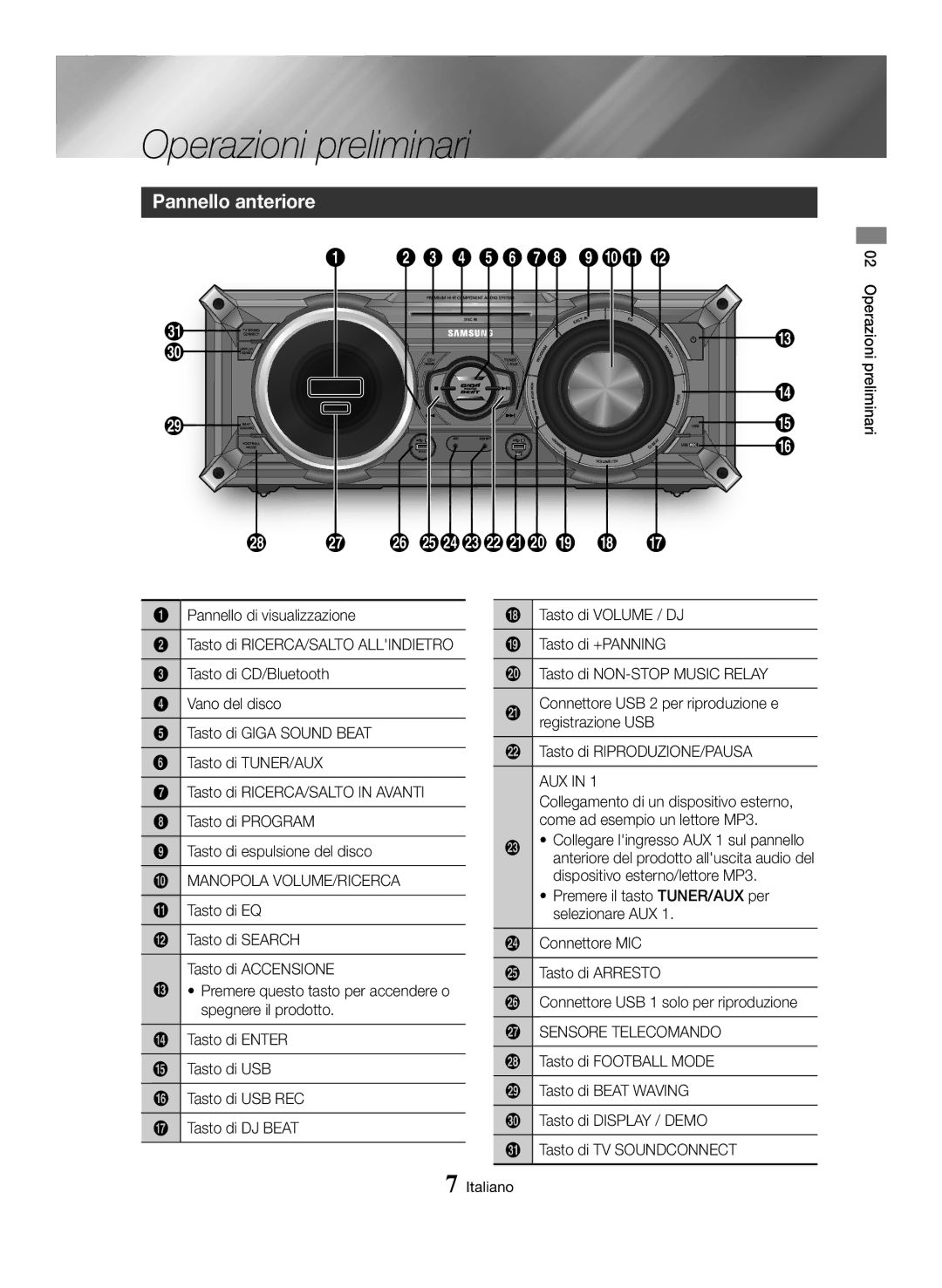 Samsung MX-HS8000/ZF manual Operazioni preliminari, Pannello anteriore, Aux, Sensore Telecomando 