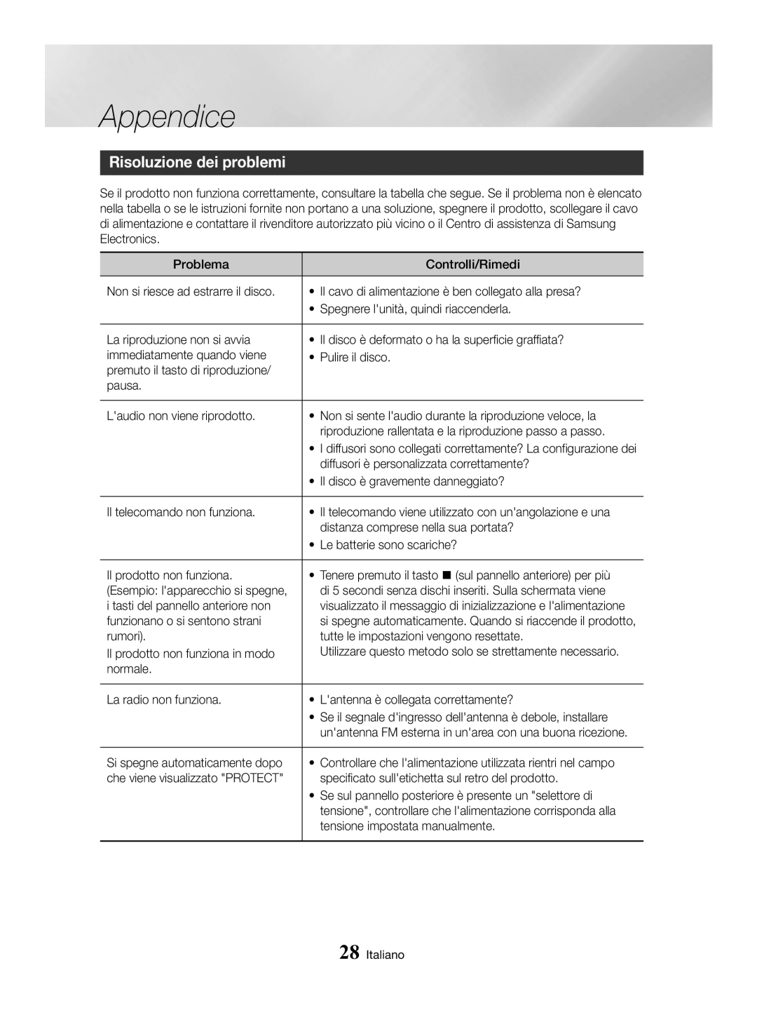 Samsung MX-HS8000/ZF manual Appendice, Risoluzione dei problemi 