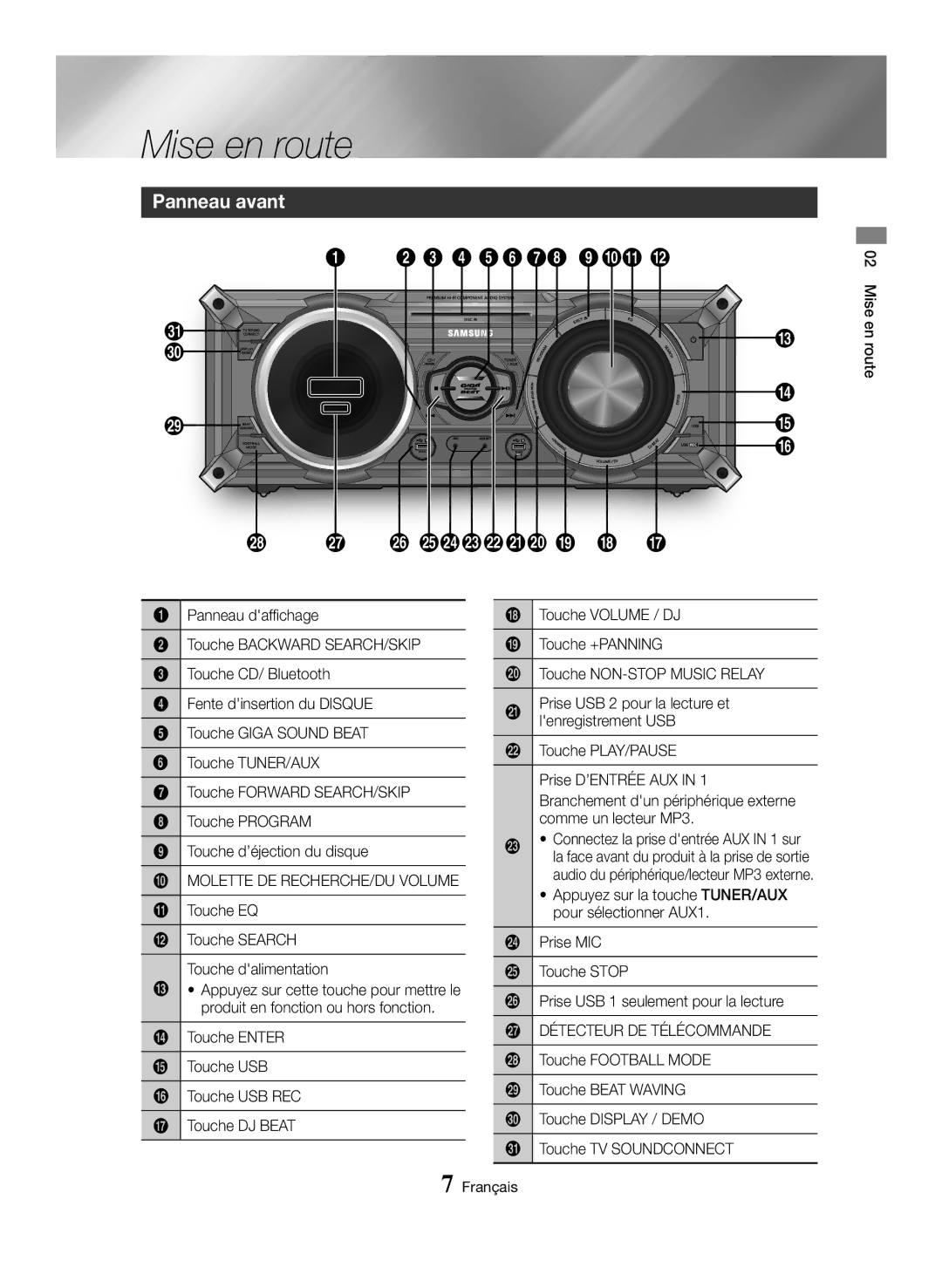 Samsung MX-HS8000/ZF manual Mise en route, Panneau avant, Détecteur DE Télécommande 