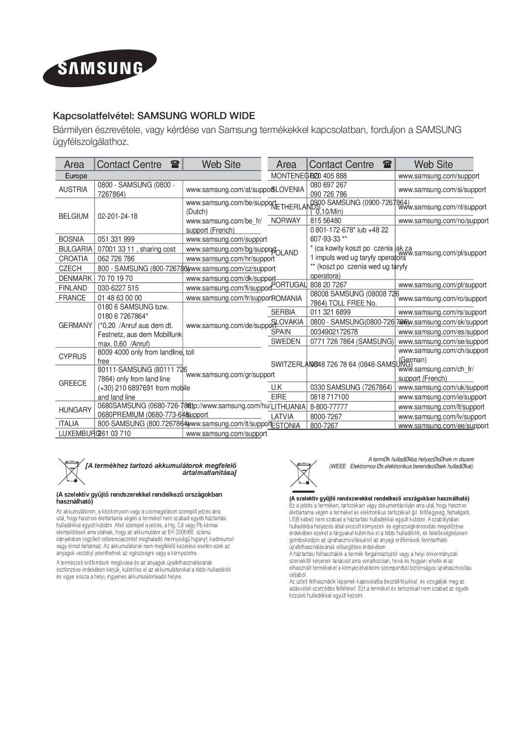 Samsung MX-J730/EN, MX-J630/EN, MX-J730/XN manual Area 