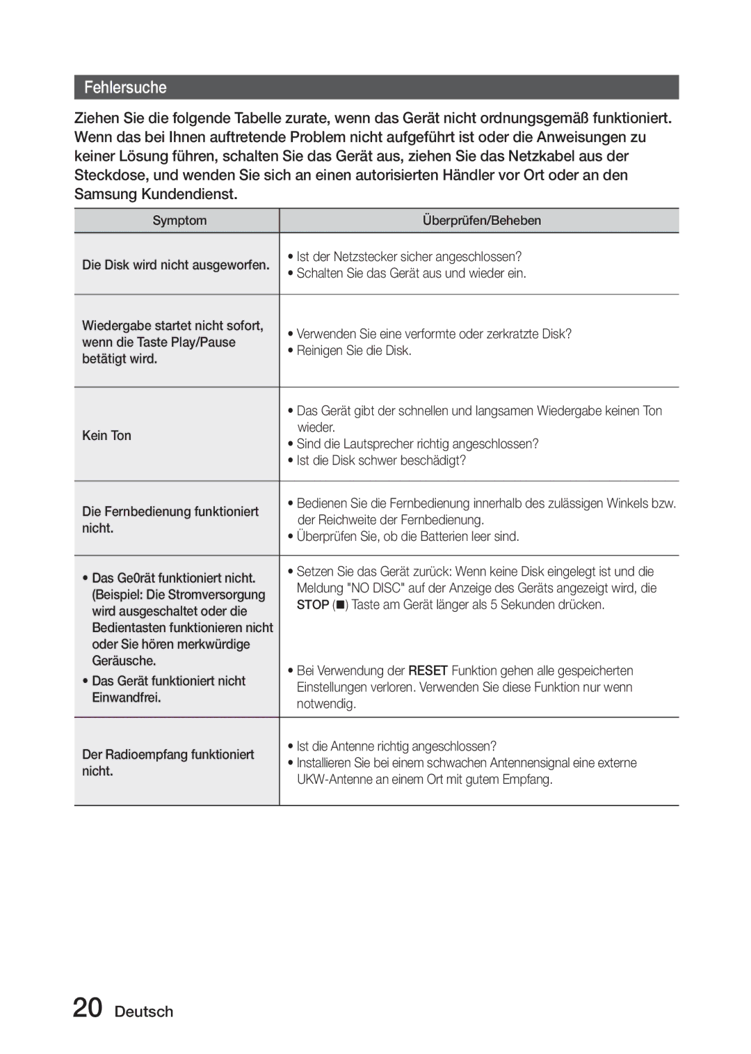 Samsung MX-J630/EN, MX-J730/ZF manual Fehlersuche 