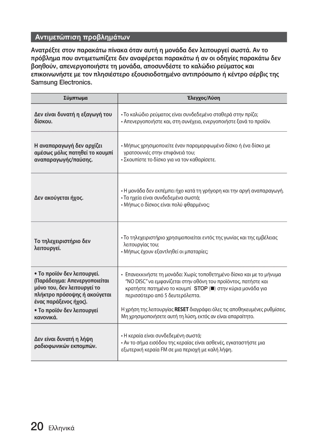 Samsung MX-J630/EN manual Αντιμετώπιση προβλημάτων, 20 Ελληνικά 