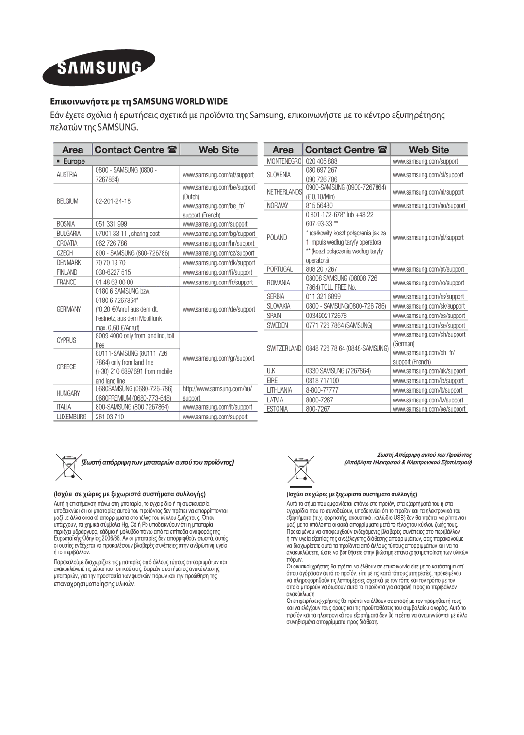 Samsung MX-J630/EN manual Area 