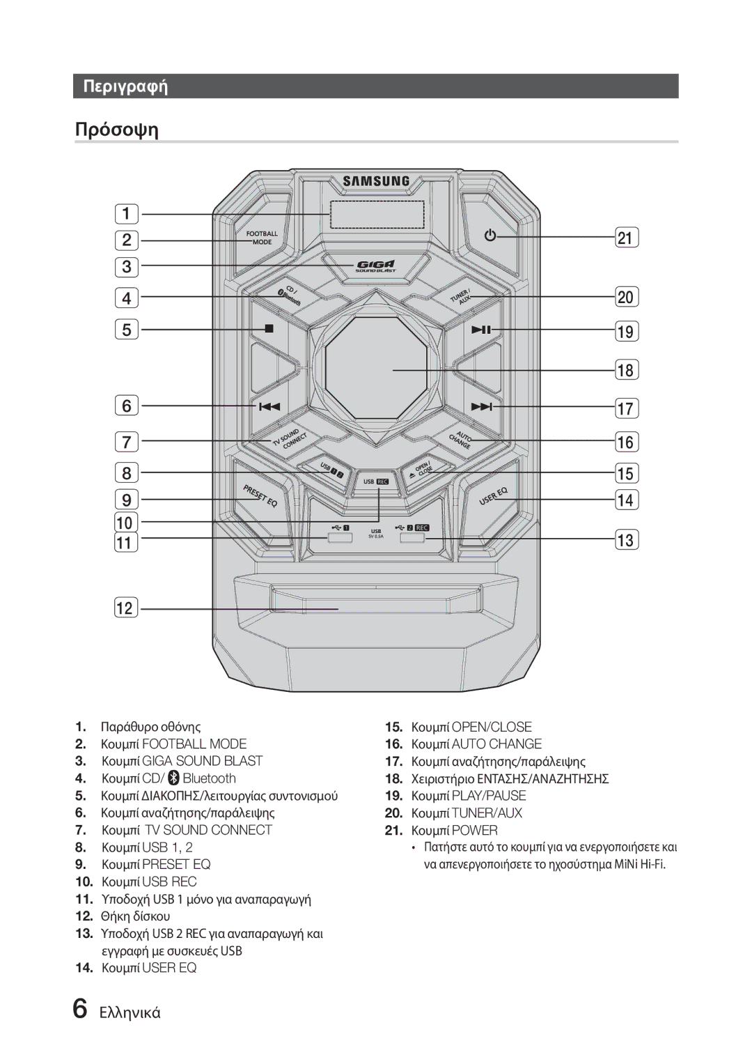 Samsung MX-J630/EN manual Περιγραφή, 14. Κουμπί User EQ 