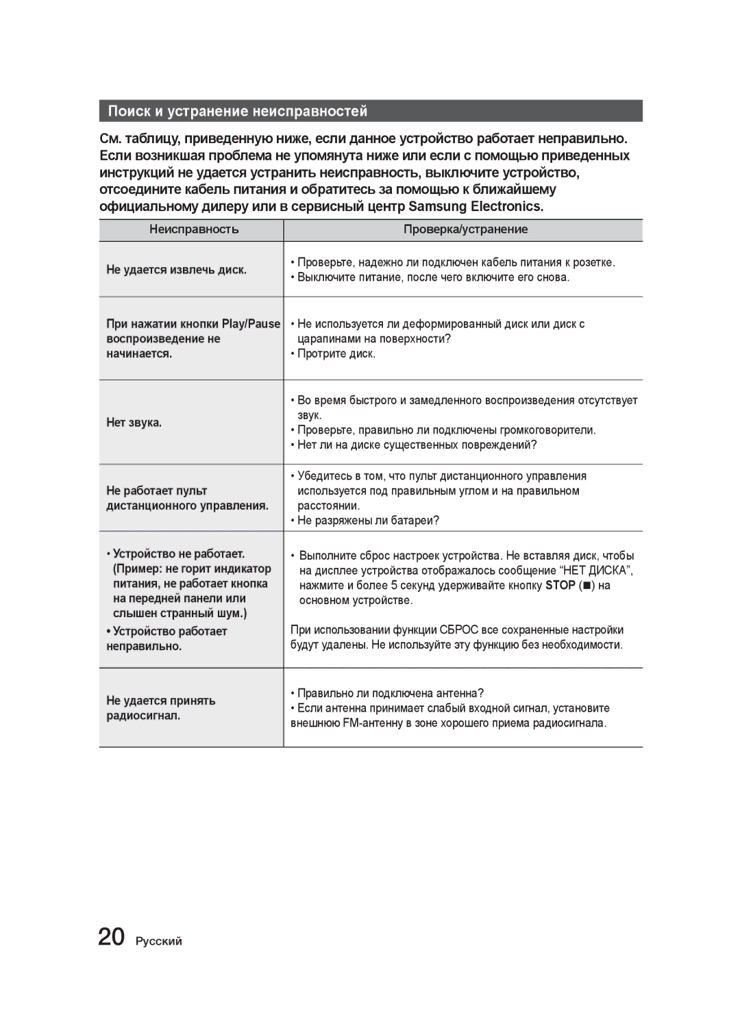 Samsung MX-J630/RU, MX-J730/RU manual Поиск и устранение неисправностей 