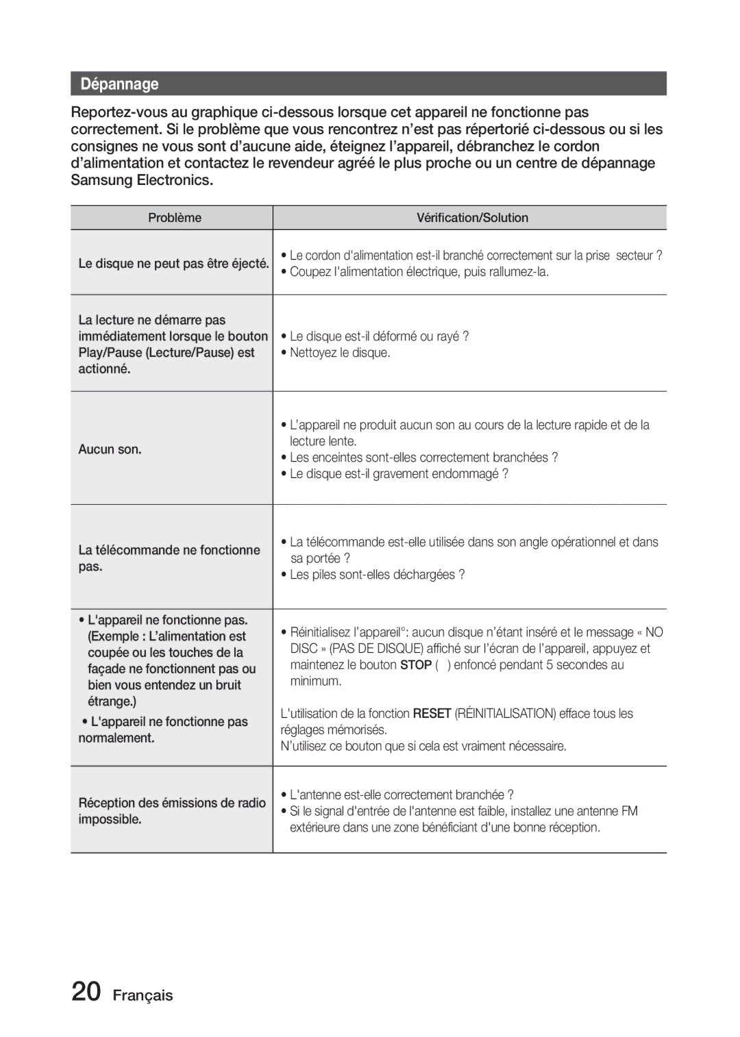 Samsung MX-J730/ZF Coupez lalimentation électrique, puis rallumez-la, La lecture ne démarre pas, Sa portée ?, Pas, Minimum 