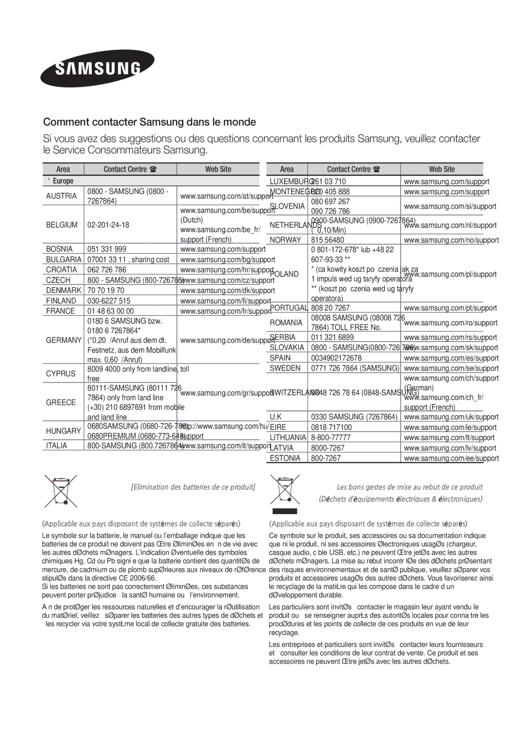 Samsung MX-J730/ZF, MX-J630/ZF manual Austria 