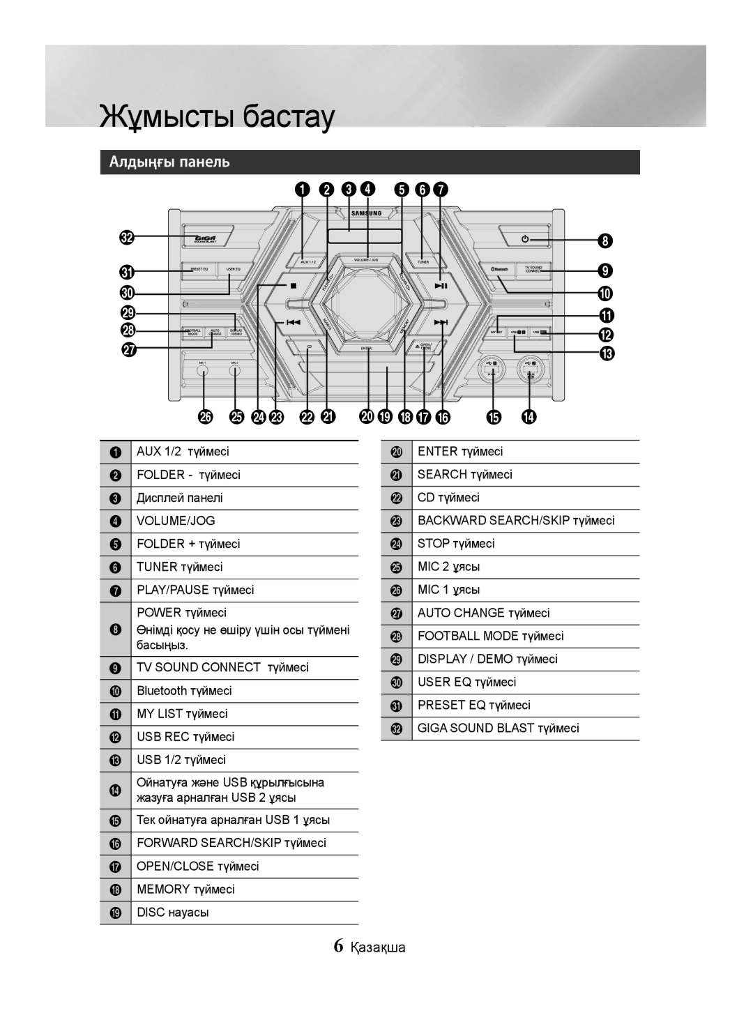 Samsung MX-JS5500/RU manual Алдыңғы панель, AUX 1/2 түймесі Folder түймесі Дисплей панелі, Жазуға арналған USB 2 ұясы 