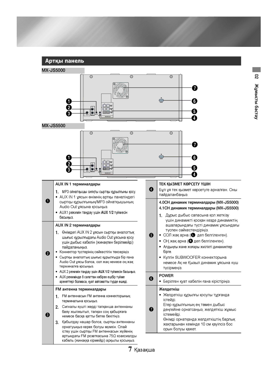 Samsung MX-JS5000/RU, MX-JS5500/RU manual Артқы панель MX-JS5000, ТЕК Қызмет Көрсету Үшін, Power 