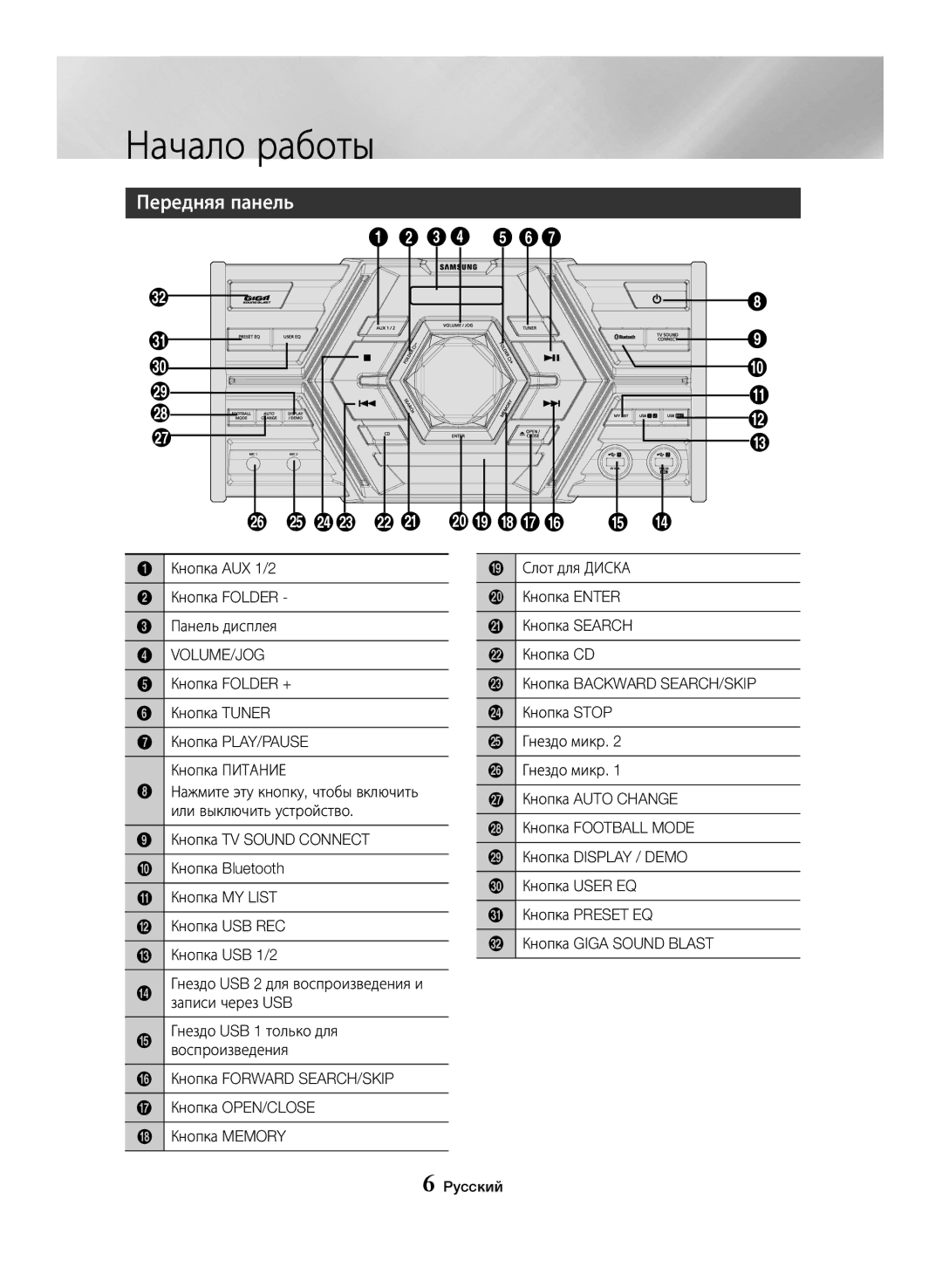 Samsung MX-JS5500/RU, MX-JS5000/RU manual Передняя панель, Volume/Jog 