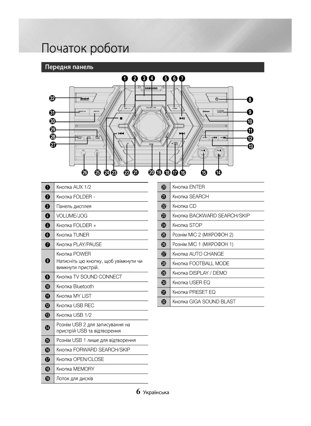 Samsung MX-JS5500/RU, MX-JS5000/RU manual Передня панель, Пристрій USB та відтворення, Натисніть цю кнопку, щоб увімкнути чи 