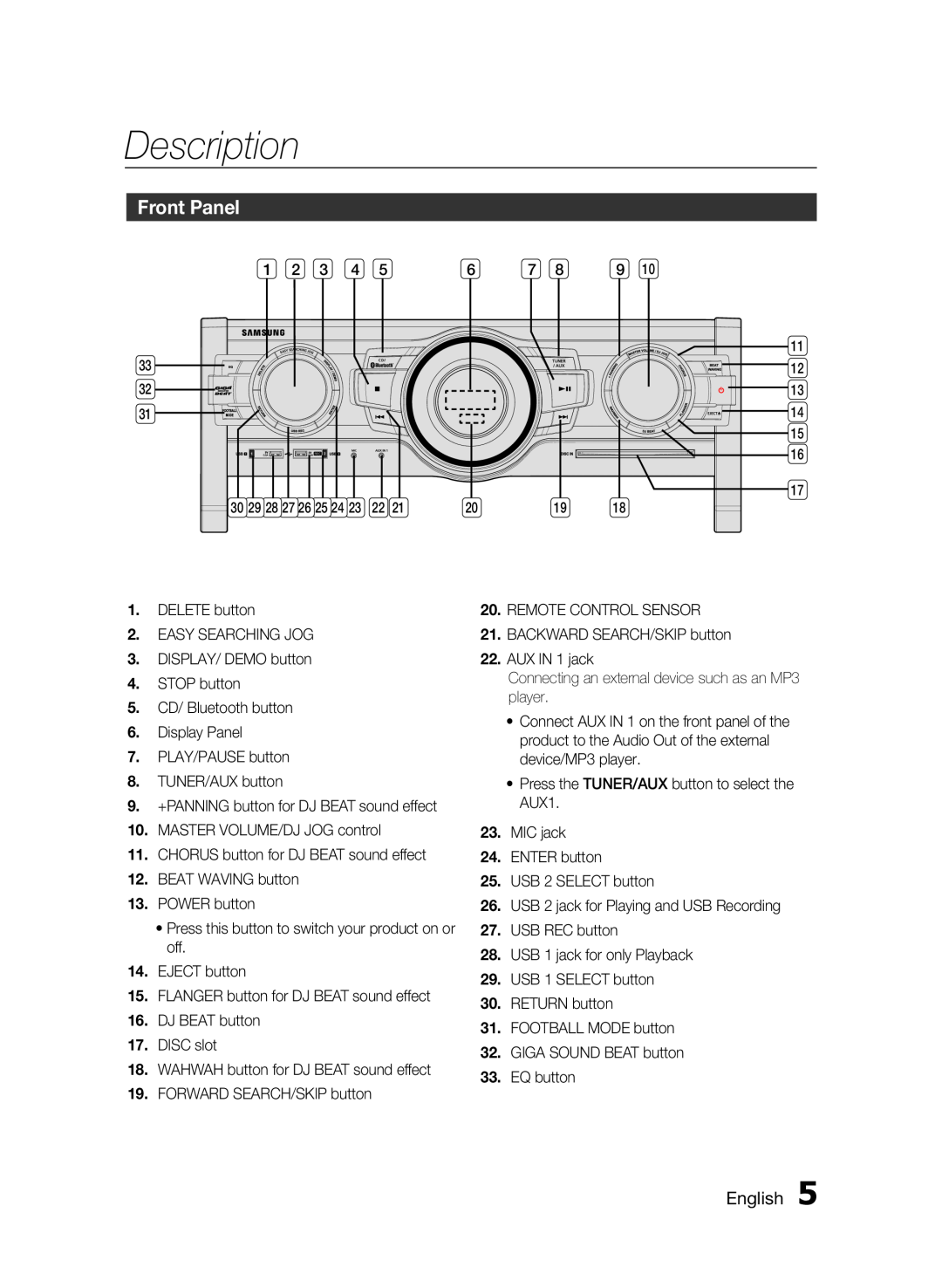 Samsung MXFS9000ZA user manual Description, Front Panel, English 