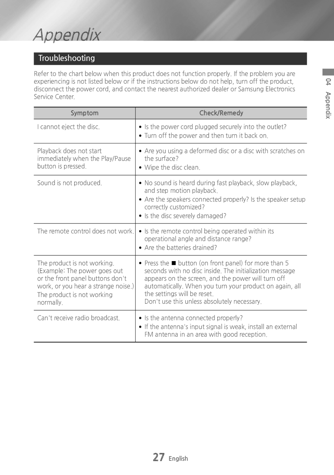 Samsung MXHS9000 user manual Appendix, Troubleshooting, Symptom Check/Remedy 