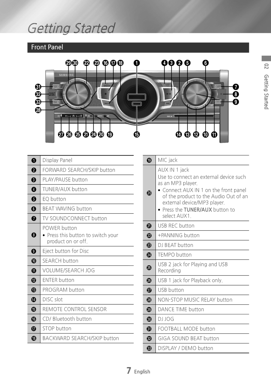 Samsung MXHS9000 Getting Started, Front Panel, Ij b c 4325 Gf ead % $ # @, Volume/Search Jog, Remote Control Sensor 