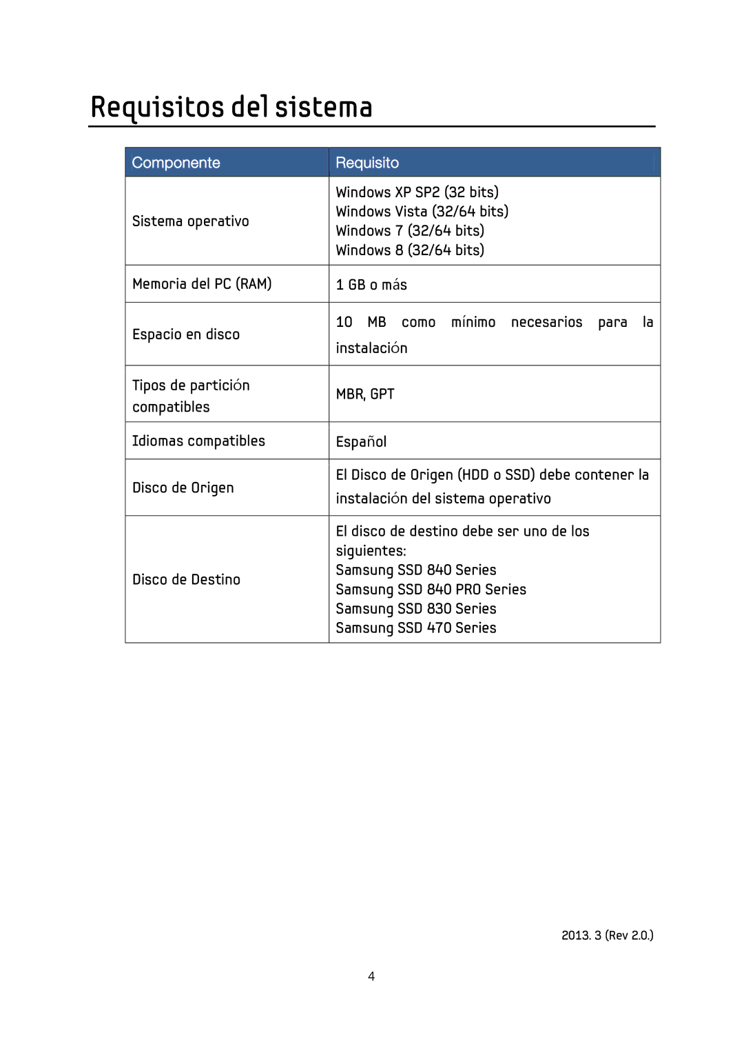 Samsung MZ-5PA128C/EU, MZ-5PA064/EU, MZ-7PC256D/EU, MZ-7PC512D/EU, MZ-5PA256C/EU Requisitos del sistema, Componente Requisito 