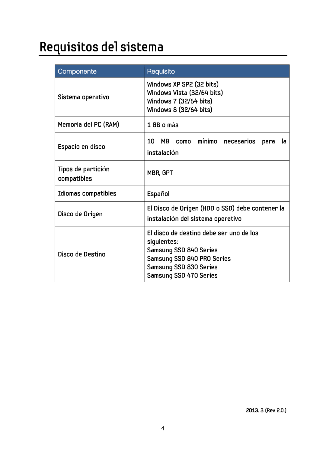 Samsung MZ-5PA128C/EU, MZ-5PA064/EU, MZ-7PC256D/EU, MZ-7PC512D/EU, MZ-5PA256C/EU manual Requisitos del sistema, Componente 