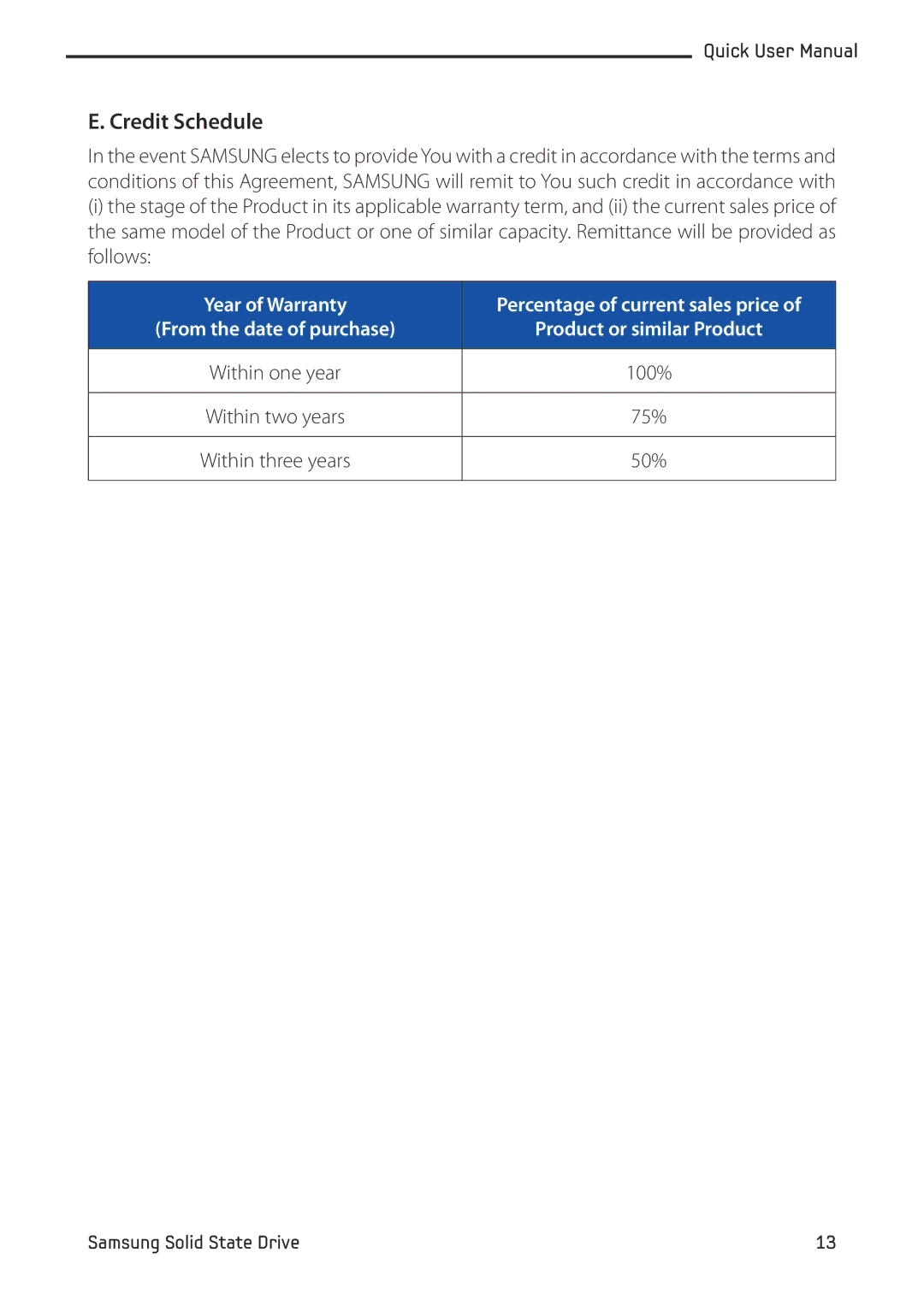 Samsung MZ-5PA128C/EU, MZ-5PA256C/EU, MZ-5PA128B/EU Credit Schedule, Year of Warranty Percentage of current sales price 