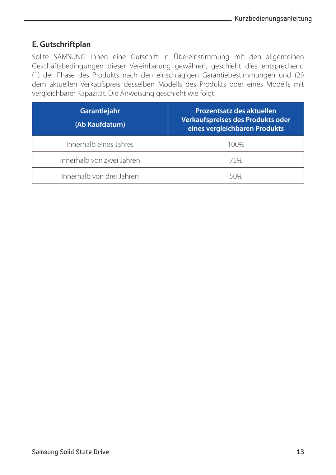 Samsung MZ-5PA128B/EU, MZ-5PA256/EU, MZ-5PA064/EU, MZ-5PA256C/EU manual Gutschriftplan, Garantiejahr Prozentsatz des aktuellen 