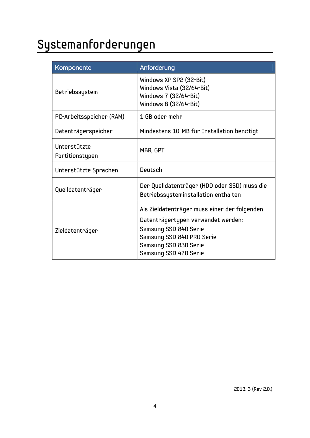 Samsung MZ-7PC512B/WW, MZ-5PA256/EU, MZ-5PA064/EU, MZ-7PC256D/EU, MZ-7PC512D/EU Systemanforderungen, Komponente Anforderung 