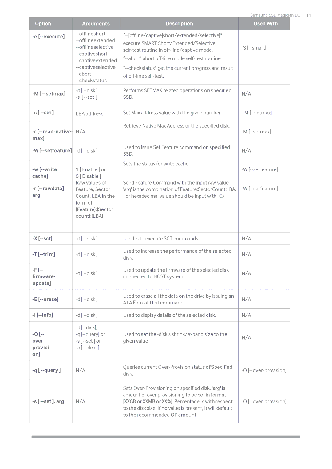 Samsung MZ-7KM240Z manual Execute, Setmax, Max, Write, Cache, Rawdata, Arg, Sct, Trim, Firmware, Update Erase, Info, Over 