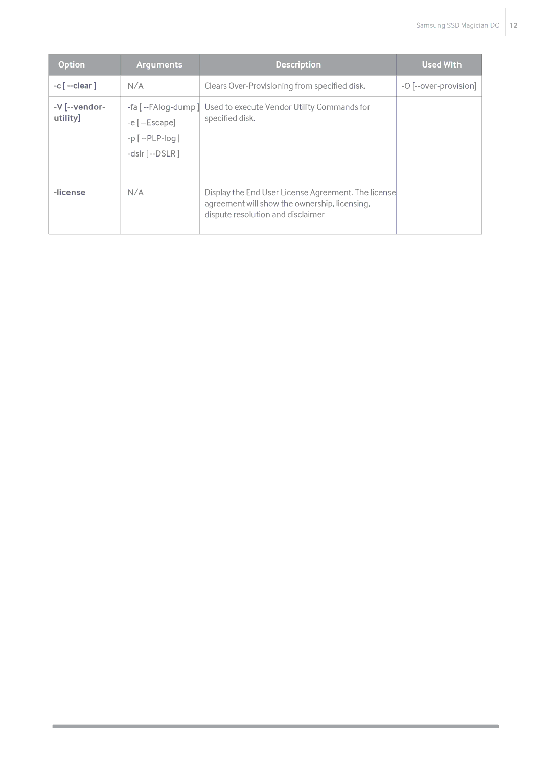 Samsung MZ-7KM1T9E, MZ-7KM480Z, MZ-7KM240E, MZ-7KM120E, MZ-7LM960Z, MZ-7LM960E, MZ-7LM480E manual Clear, Vendor, Utility, License 